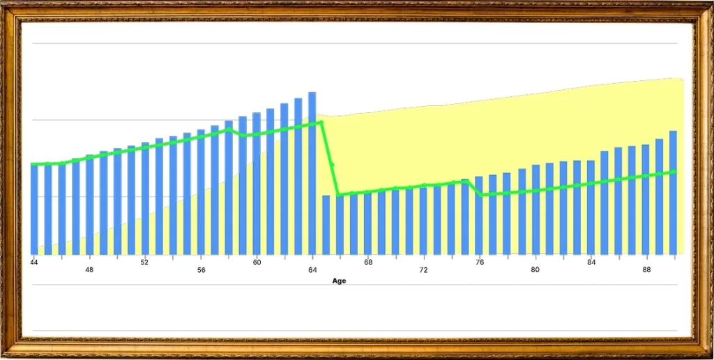 Financial Goals Graph 1