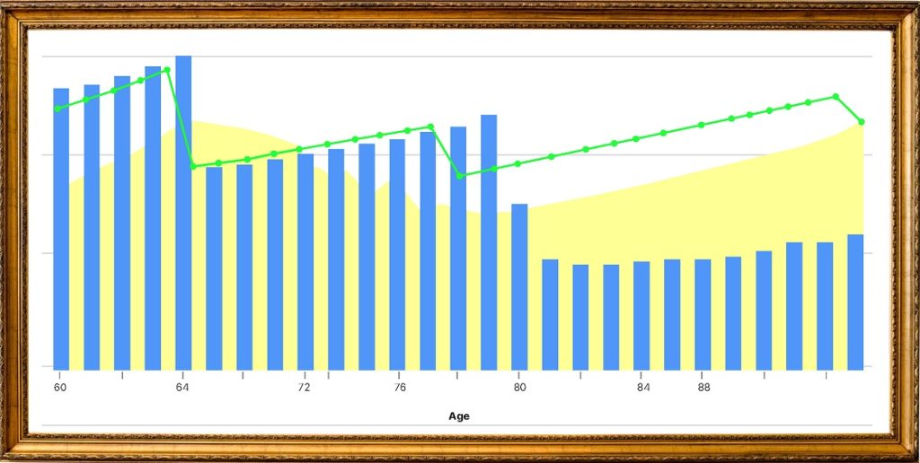 Financial Goals Graph 2