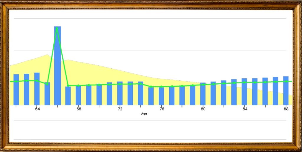 Financial Goals Graph 3