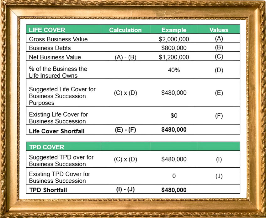 Insurance life cover chart