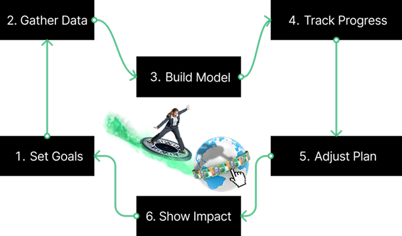 goals based finance planning how it works